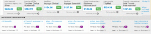insuremytrip ratings